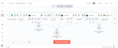 develop n8n workflow, ai automation and n8n ai agent