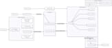 do brd , srs, diagrams, user flow, technical documentation