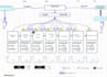 create professional sop, process map and iso quality documentation