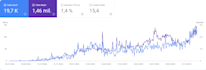 do woocommerce SEO optimization for your ecommerce store