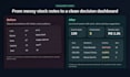 develop a custom excel inventory management system or you
