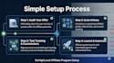 set up your gohighlevel affiliate program, affiliate manager