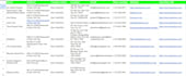 do targeted b2b lead generation with a verified email list