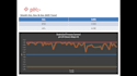 create custom excel dashboards,data analysis reports, solver