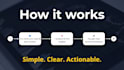 analyze your data and provide actionable business insights