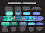 design scientific ppts, posters, and infographics