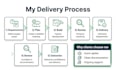 develop a modern custom website with full functionality