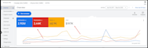 setup and manage search ads and google PPC ads campaign