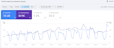 boost google rankings with USA high da SEO backlinks