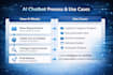 create custom ai chatbot and ai automation solutions