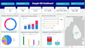 create google sheets dashboard, automation and mis reports