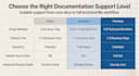 deliver premium medical device compliance documentation