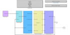 do urgent matlab and simulink modeling control projects