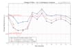 do power systems load flow and fault analysis
