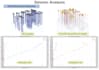 do etabs structural analysis, rcc design and seismic analysis