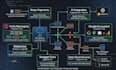 build a custom API with ai and third party integration