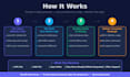 convert your website into android app with offline and admob support