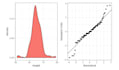 do data analysis and visualization