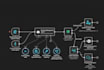 automate your business with ai like a second brain system
