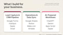 build zapier make google apps script automation workflows for your business
