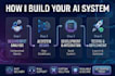 develop advanced ai agents with langgraph, rag and real time data automation
