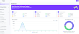 reduce your AWS cloud cost and lower your monthly bill