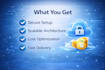 architect, automate, and manage your AWS cloud solutions