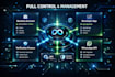 manage meta business verification app approval and whatsapp API approval