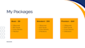 write SEO blog posts and articles