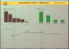 create power bi dashboard, tableau dashboard and data visualization reports