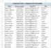manage your data entry work with 100 percent accuracy