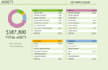 create excel graphs, pivot tables, dashboards and macros, v lookup, x lookup