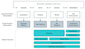 provide expert ai ml data science solutions and predictive analytics