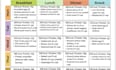 create a customized weight loss diet plan