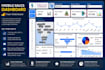 build a power bi sales dashboard with kpis, trends, and regional analysis