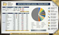 do bookkeeping, data entry and financial reporting in excel