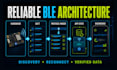 develop a ble iot mobile app for your hardware device