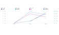amazon virtual assistant brand manager listing optimization, PPC, compliance