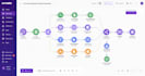 build ai automation workflow using n8n, zapier make com