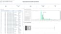 create power bi dashboards and reports