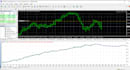 decompile ea, extract source code, recompile forex ea, crack ea, unlock ea