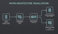 build android app java or kotlin with monetization ready