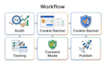 setup consent mode v2 cookie banner for ga4 and google ads