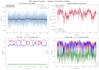 perform lammps and gromacs MD simulations for nanoparticles and drug delivery