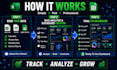 create professional excel dashboards and KPI reports
