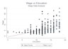 do data analysis, regression, and econometrics using stata