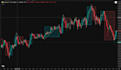design advanced pine script trading systems