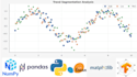 do data analysis, machine learning, and predictive modeling