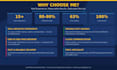 optimize your supply chain and procurement operations