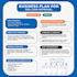 create write a business plan for sba loan approval